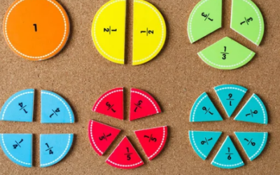 All About Fractions: Adding, Subtracting, Multiplying & Dividing