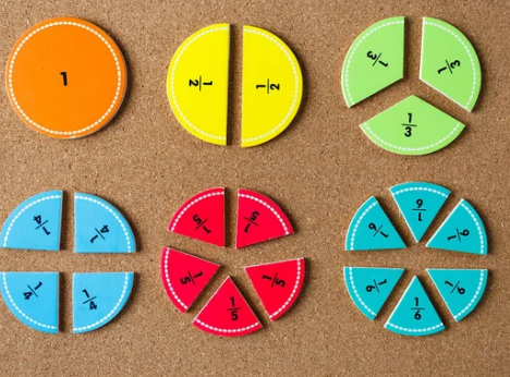 All About Fractions: Adding, Subtracting, Multiplying & Dividing