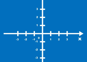 Cartesian Coordinate Plane