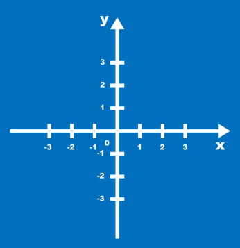 Cartesian Coordinate Plane